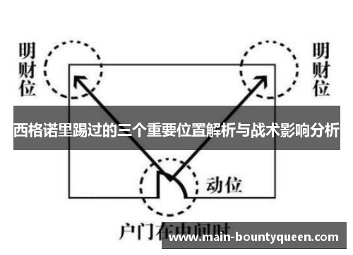 西格诺里踢过的三个重要位置解析与战术影响分析