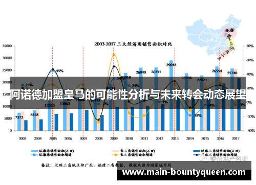 阿诺德加盟皇马的可能性分析与未来转会动态展望