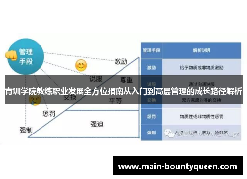青训学院教练职业发展全方位指南从入门到高层管理的成长路径解析